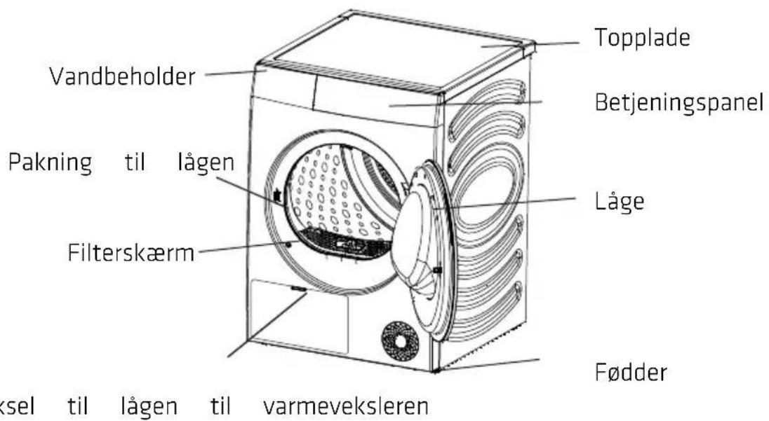 Vandbeholder Pakning til lågen Filterskærm ksel til lågen til varmeveksleren Topplade Betjeningspanel Låge Fødder