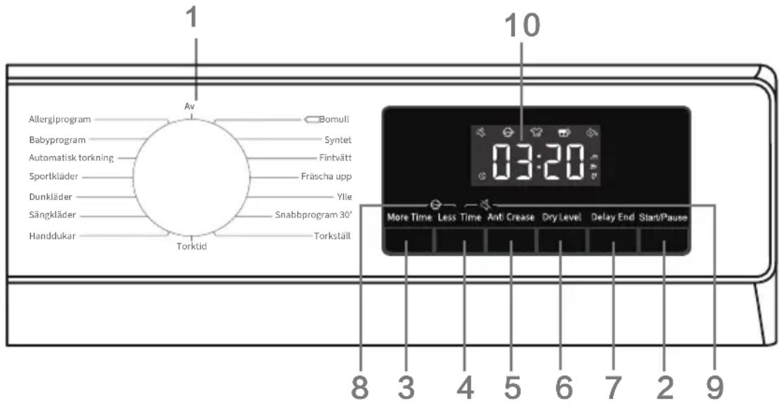 1 Allergiprogram Bomull Babyprogram Syntet Automatisk torkning Fintvätt Sportkläder Fräscha upp Dunkläder Ylle Sängkläder Snabbprogram 30' Handdukar Torktid Torkställ 03:20 More Time Less Time Anti Crease Dry Level Delay End Start/Pause 8 3 4 5 6 7 2 9