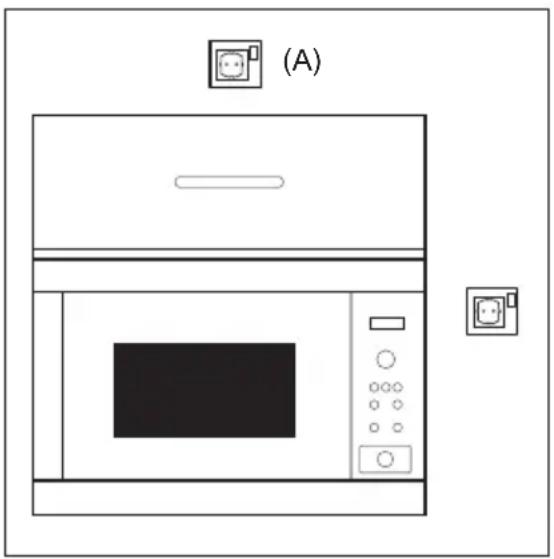 ELECTROLUX LMF2264TEW - Tilslutning af ovnen til strømforsyningen - 1