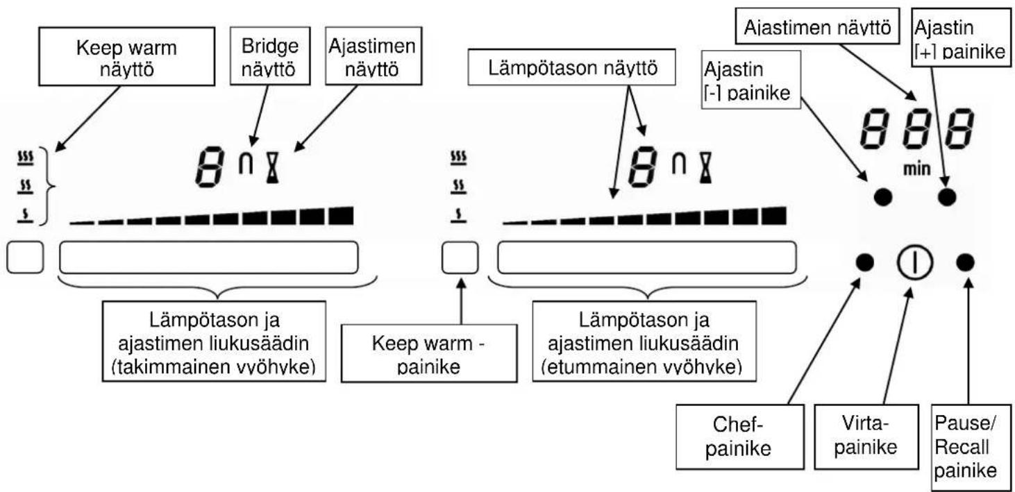 Witt WIF70SQW3 - Keittoastian oikea sijoittelu - 2