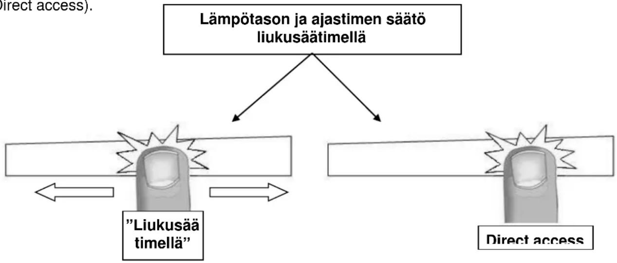 Witt WIF70SQW3 - Lämpötason ja ajastimen säätö liukusäätimellä - 1