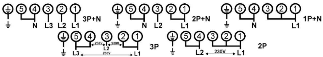 5 4 3 2 1 3P+N 5 4 3 2 1 2P+N 5 4 3 2 1 1P+N 5 4 3 2 1 L3 L2 L1 L1 N L2 L1 L3 L2 L1 230V 230V 230V L3 L2 L1 3P 5 4 3 2 1 L2 L1 L2 L1 230V L1 2P