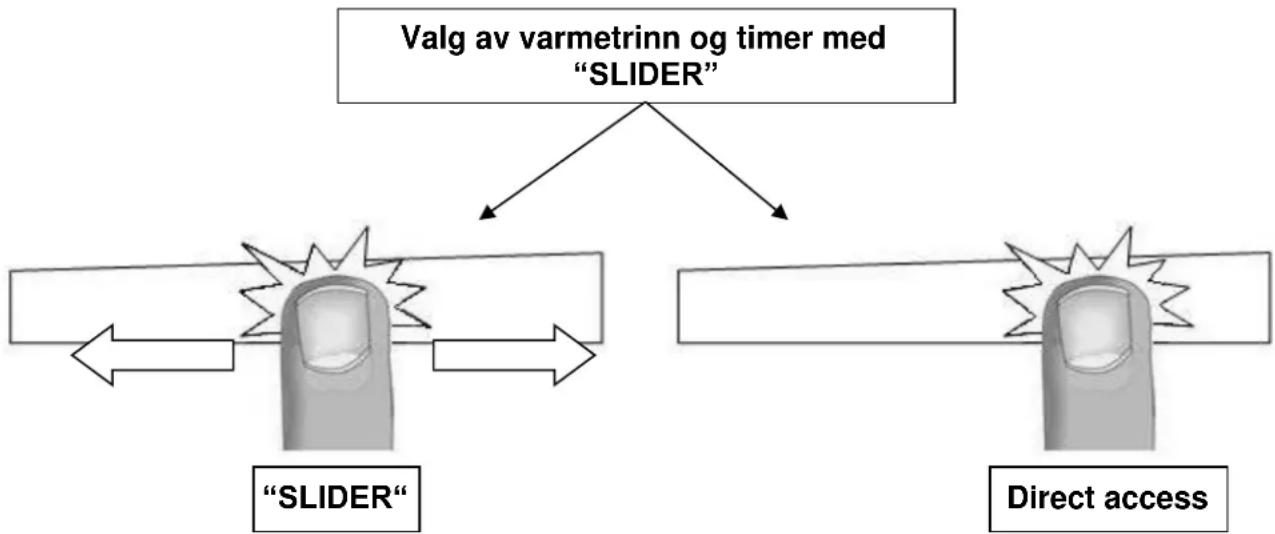 Witt WIF92QF2 - Innstilling av varmetrinn og timer med "SLIDER" - 1