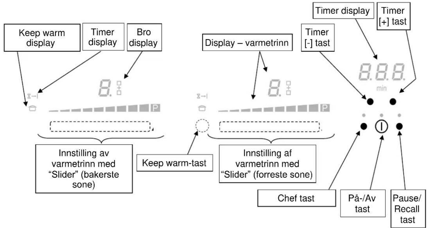 Witt WIF 70 QF2 - Displayet viser [ ] eller [ Er03 ] : - 5