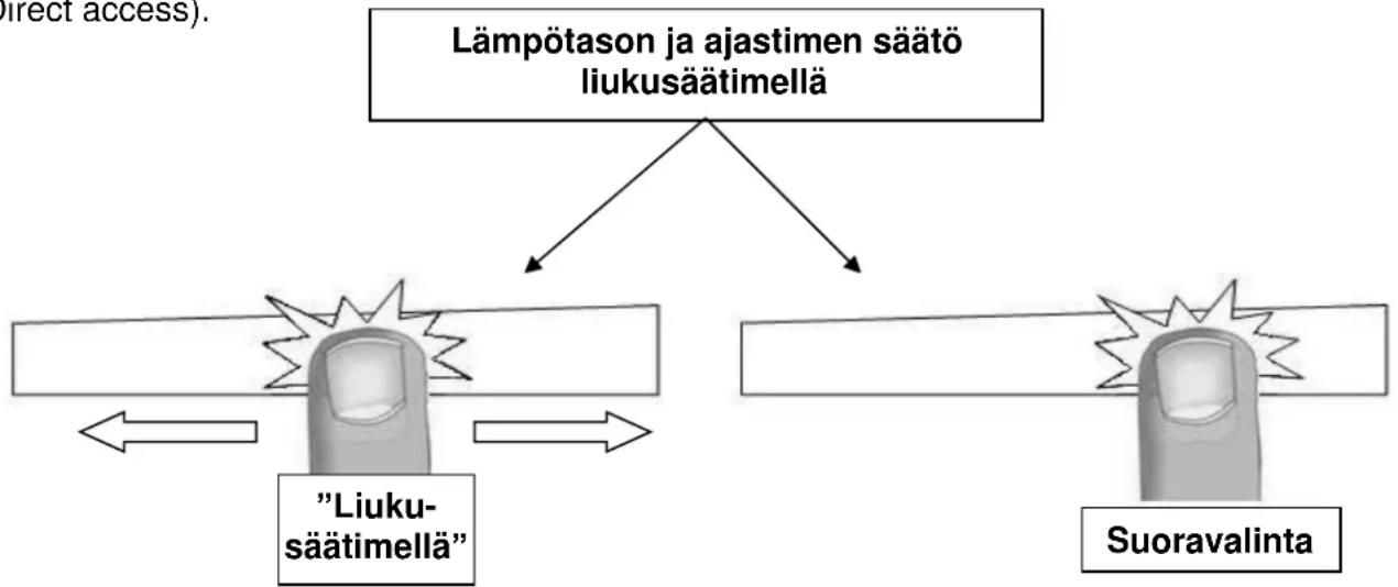 Witt WIF 70 QF2 - Lämpötason ja ajastimen säätö liukusäätimellä - 1