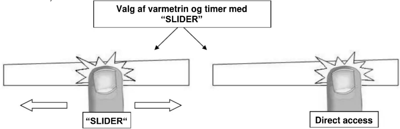 Witt WIF 70 QF2 - Indstilling af varmetrin og timer med "SLIDER" - 1