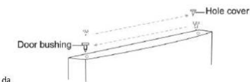 Door bushing Hole cover da.