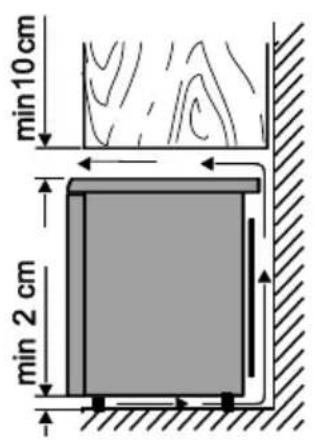 min 10 cm min 2 cm