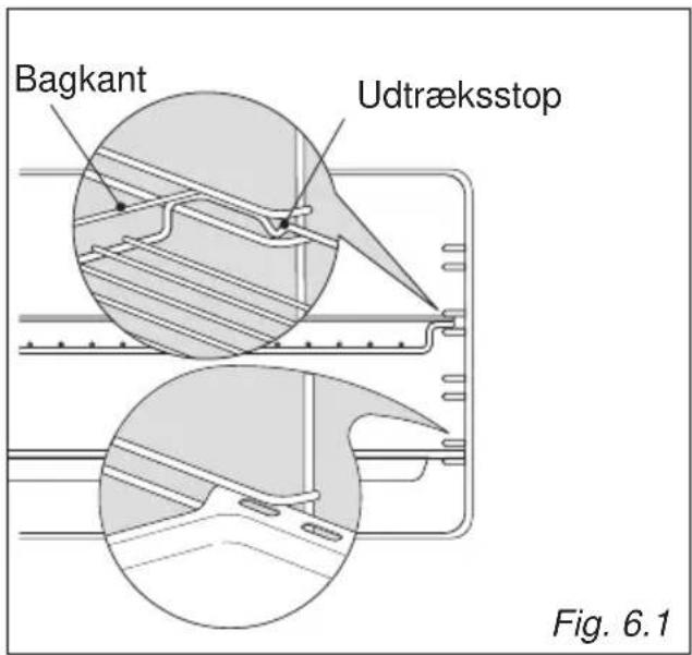 Bagkant Udtræksstop Fig. 6.1