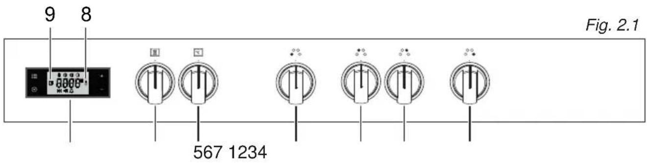 9 8 Fig. 2.1 567 1234