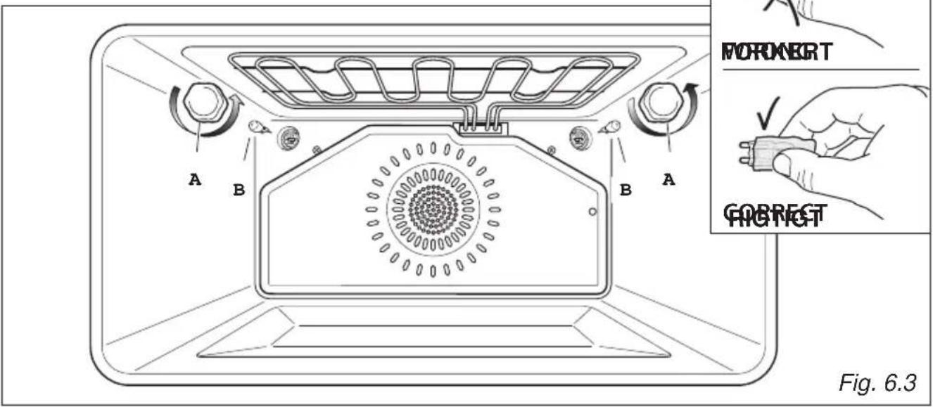A B B A FORUMERT ✓ CORRECT Fig. 6.3