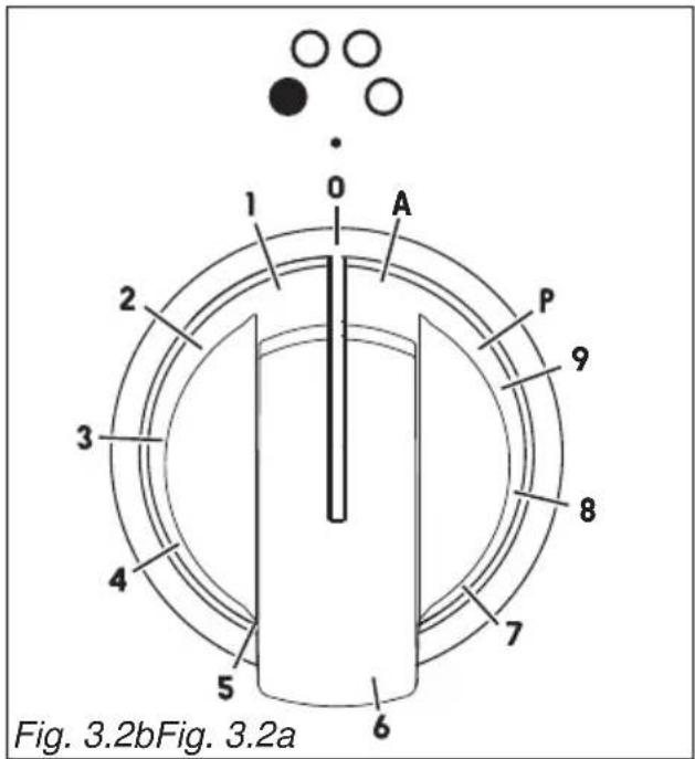 Fig. 3.2bFig. 3.2a