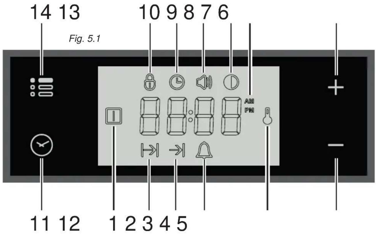 14 13 Fig. 5.1 10 9 8 7 6 11 12 1 2 3 4 5 + - -