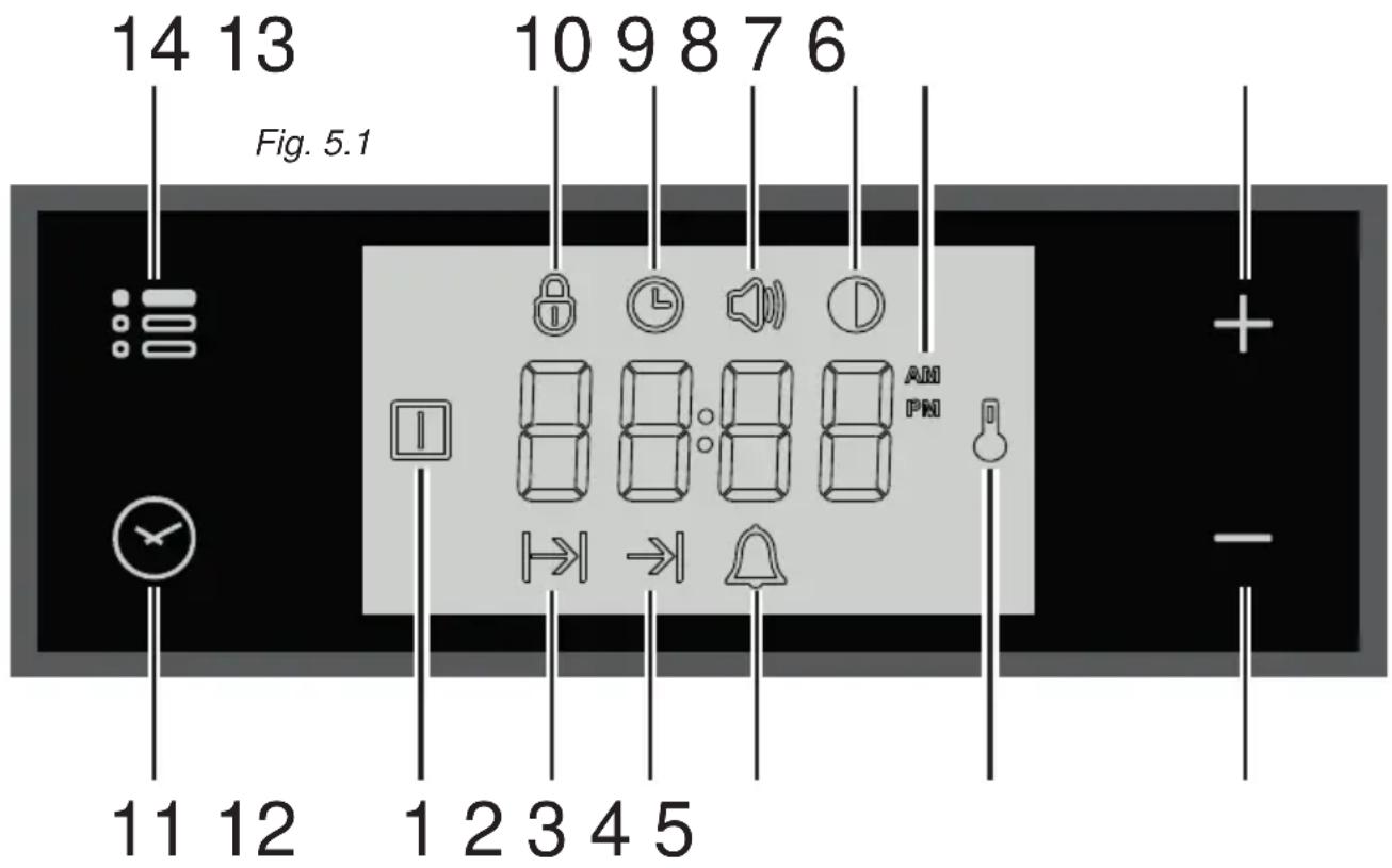 14 13 Fig. 5.1 10 9 8 7 6 11 12 1 2 3 4 5