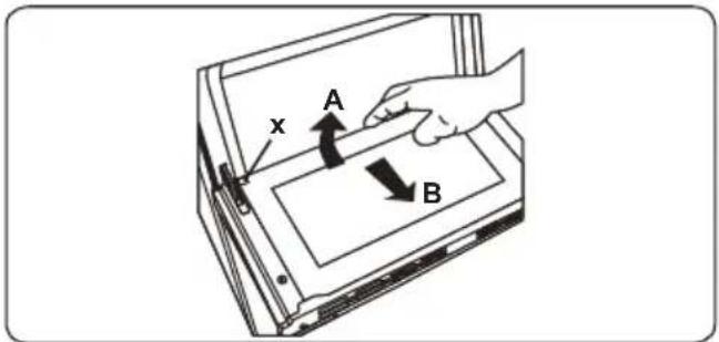 x A B