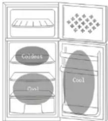 Coideat Cool Cool