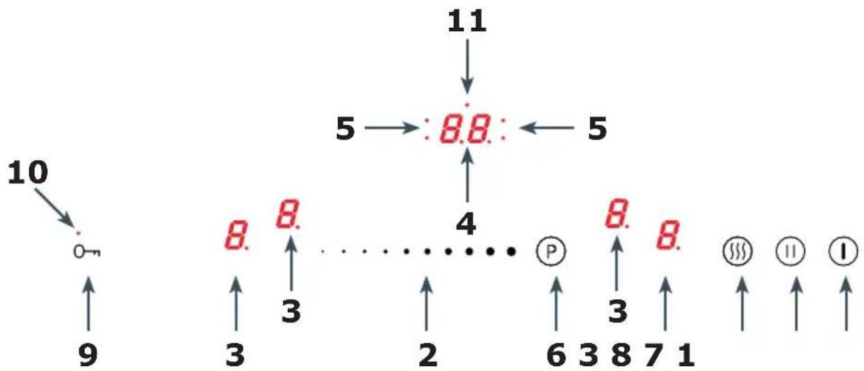 Point PI5060 - Kontrollpanel - 1