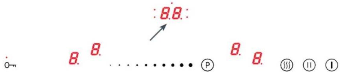 :8.8. 8. 8. ........ P 8. 8. ③④①