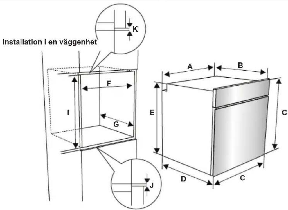 Installation i en väggenhet K F I G A B E C D C J