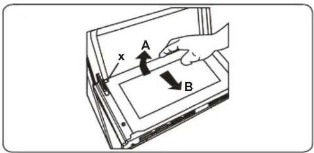 x A B