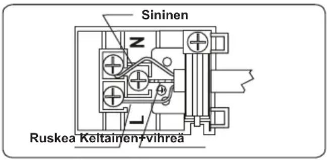 Sininen Z Ruskea Keltainen+vihreä