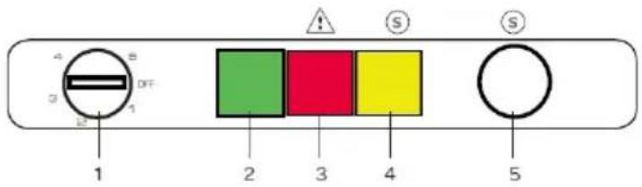 4 S 3 OFF 2 1 1 2 3 4 S S 5