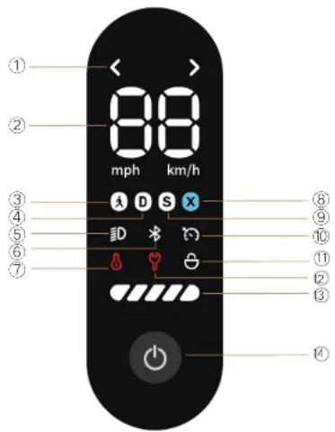 ① ② 88 mph km/h ③ ④ ⑤ ⑥ ⑦ ⑧ ⑨ ⑩ ⑪ ⑫ ⑬ ⑭ ⑮