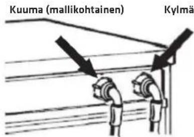 Kuuma (mallikohtainen) Kylmä