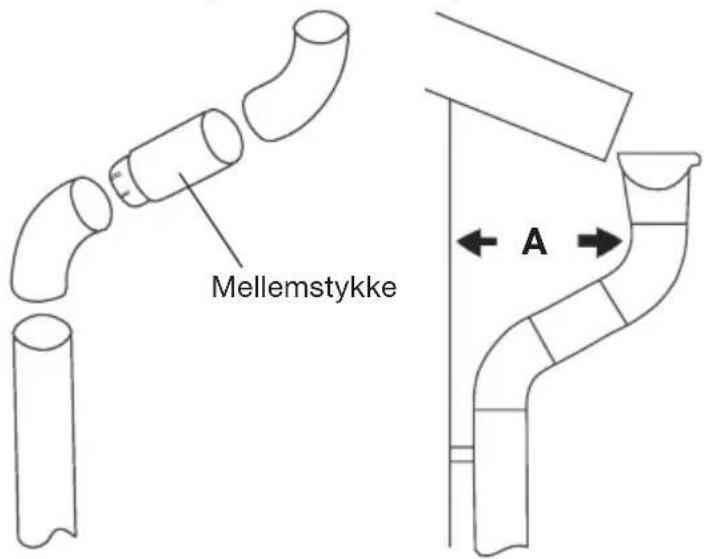 Mellemstykke A