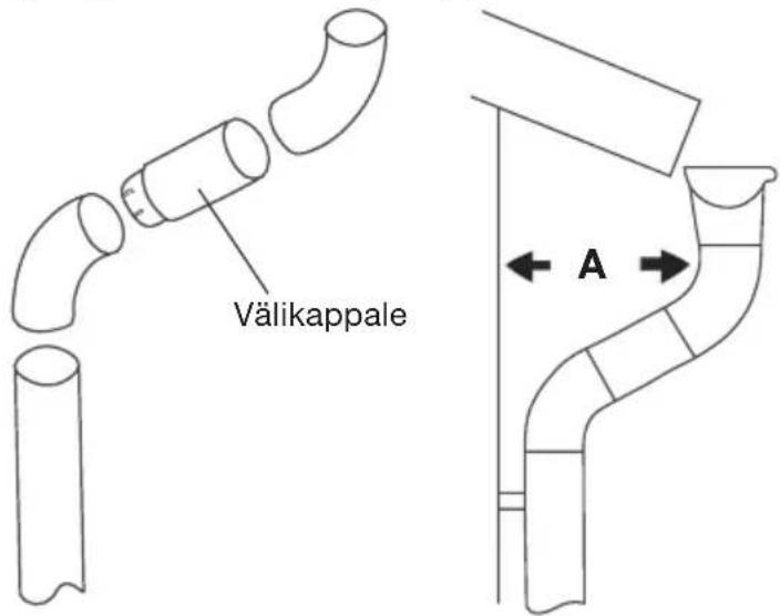 Välikappale A