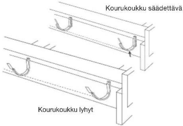 Kourukoukku säädettävä Kourukoukku lyhyt
