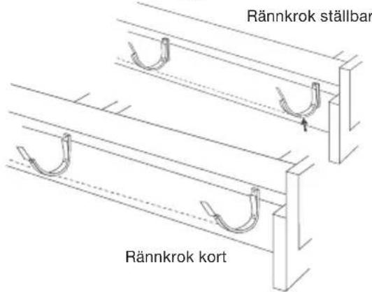 Rännkrok ställbar Rännkrok kort