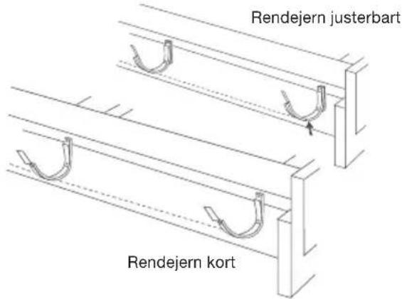 Rendejern justerbart Rendejern kort