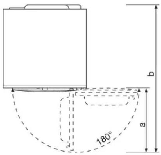 180° a