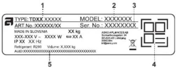 TYPE: TDXX.XXXXX ART.No.:XXXXXX/XX MODEL: XXXXXXXX Ser. No.: XXXXXXXX MADE IN SLOVENIA XX kg XXX-XXX V ~ XXXX W ⇌ XX A IP XX XX Hz Refrigerant: R290 Volume: X,XXX kg AUD:XXXXXXXXXXXXXXXXXXXXXXXXXXXX ASKO.APL.WNCES.AB Socderbruglarer: 34 GE-031-40 Lefelk SWEDAN HG@xxx.com