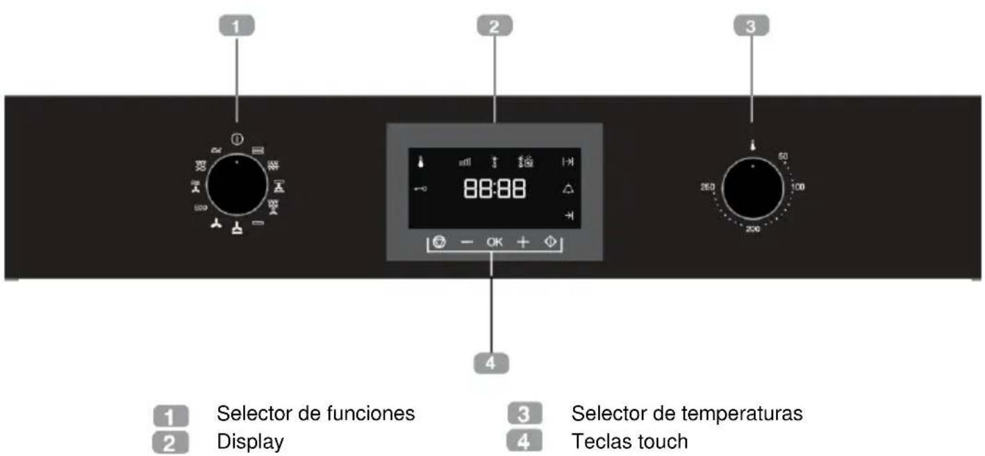 1 2 3 4 1 Selector de funciones 2 Display 3 Selector de temperaturas 4 Teclas touch