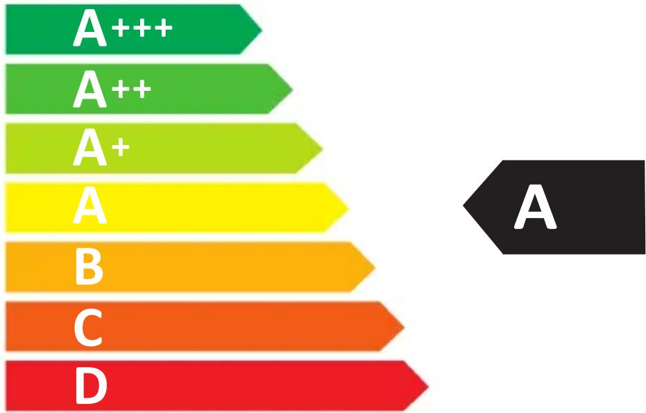 | Category | Value | |---|---| | A+++ | 10 | | A++ | 15 | | A+ | 20 | | A | 25 | | B | 30 | | C | 35 | | D | 40 |