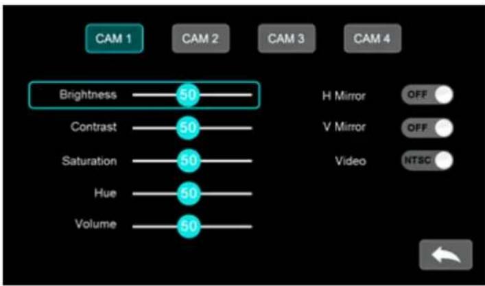 CAM 1 CAM 2 CAM 3 CAM 4 Brightness —— 50 Contrast —— 50 Saturation —— 50 H Mirror OFF V Mirror OFF Video NTSC Hue —— 50 Volume —— 50