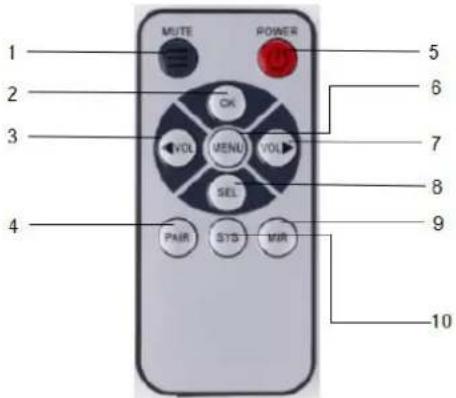 MUTE POWER 1 2 3 4 OK VOL MENU VOL SEL PAIR SYS MIR 5 6 7 8 9 10