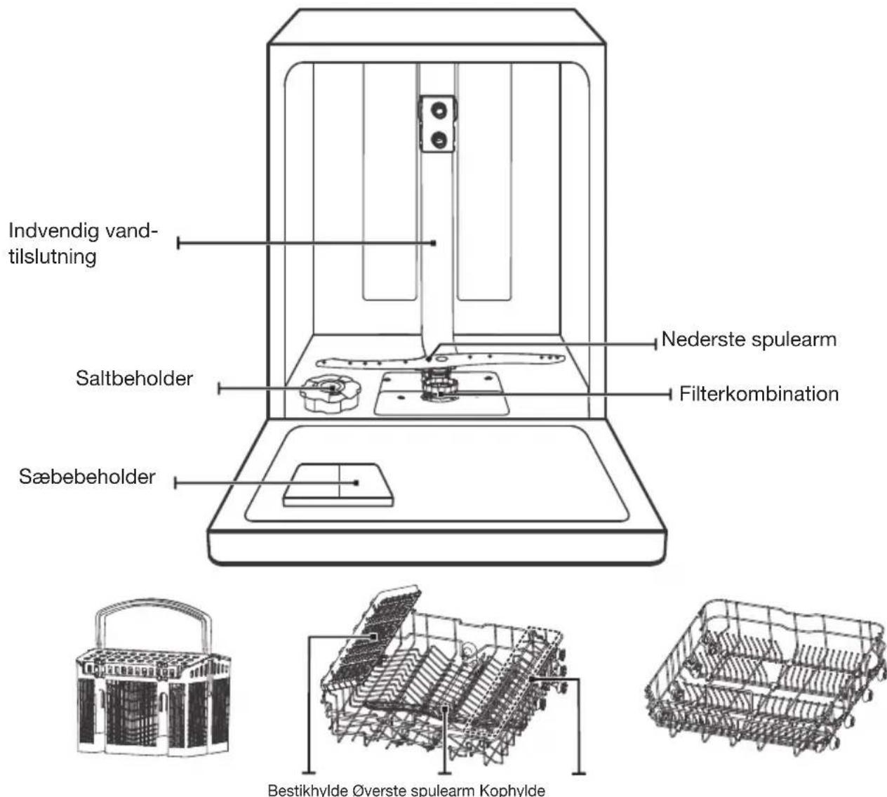 Ecotronic EDF147WC - Miljørigtig bortskaffelse - 2