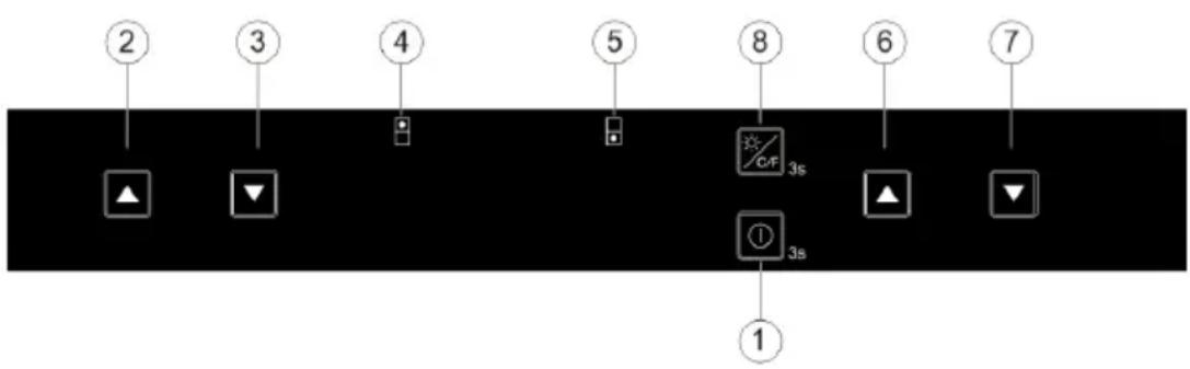 ② ③ ④ ⑤ ⑧ ⑥ ⑦ ▲ ▼ C/F 3s ① 3s ①