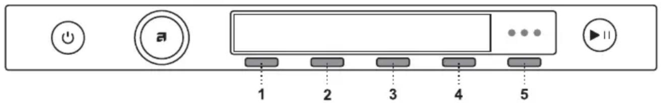 a 1 2 3 4 5