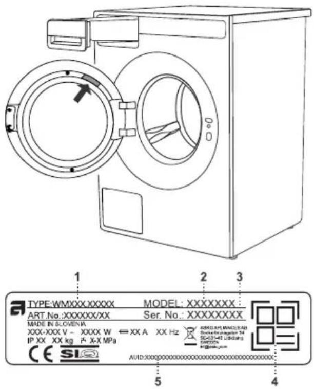 ASKO W1094W - Før du kontakter en reparatør - 1