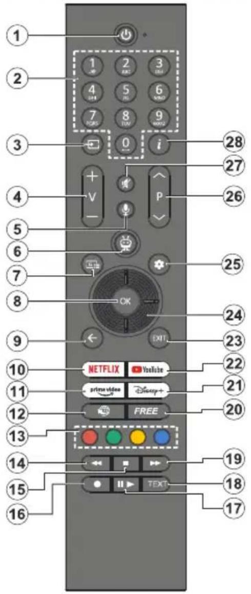 1 2 3 4 5 6 7 8 9 0 i 28 27 26 4 V - P 25 24 EXIT 23 10 NETFLIX YouTube 22 11 prime video Disney+ 21 12 FREE 20 13 14 15 TEXT 19 18 17 16