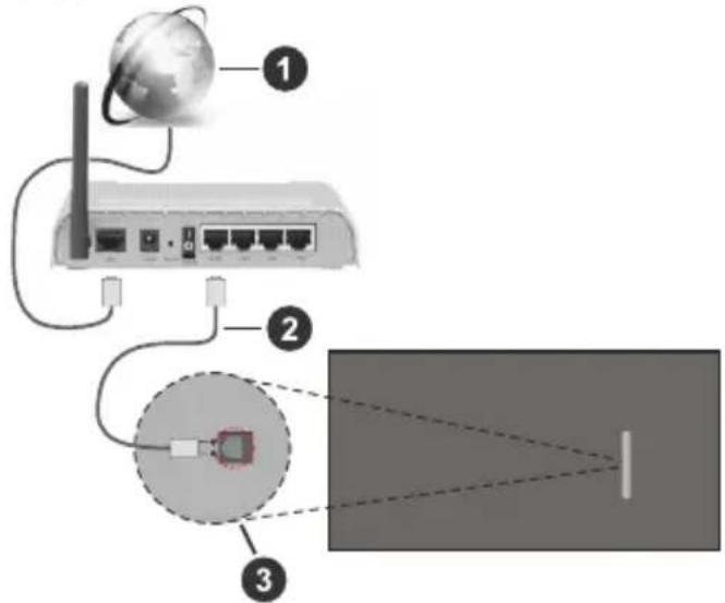 PANASONIC Viera TB-43W61AEZ - For at tilslutte til et kabelnetværk - 1