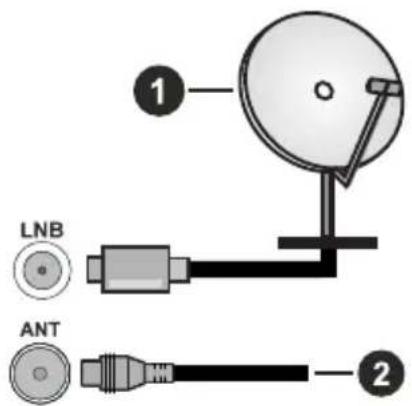 LNB ANT
