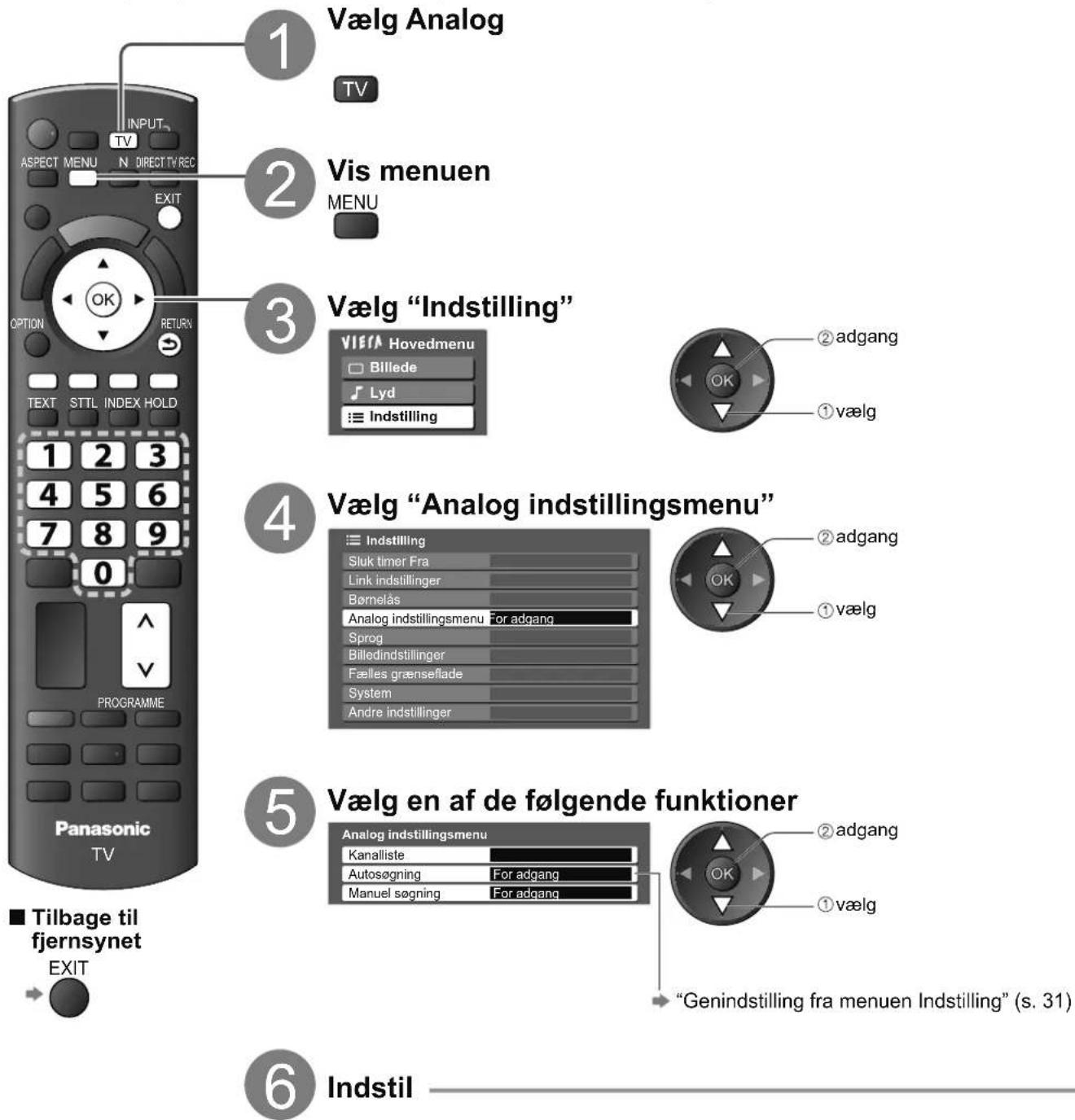 PANASONIC Viera TX-L26C10 - (Analog) - 1
