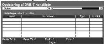 Opdatering of DVB-T kanalitate Port: C13 Data Layer 00000000000000000000000000000000000000000000000000000000000000000000000000000000000000 Kanal Channel Type Kralit Grade TV: 0 Excel TV: 0 Radius: 0 Data: 0 Eager