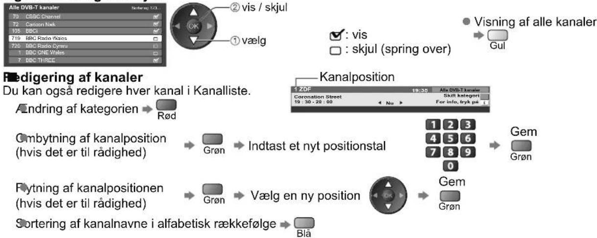 PANASONIC Viera TX-L26C10 - Spring uønskede DVB-kanaler over, rediger DVB-kanaler Kanalliste - 1