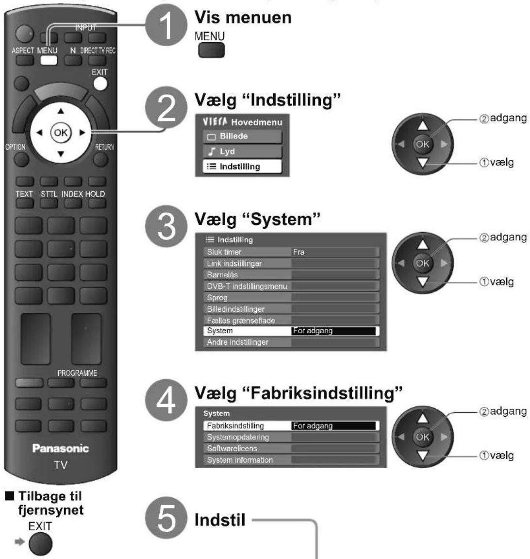 1 Vis menu MENU 2 Vælg "Indstilling" VIEFA Hovedmenu Billede Lyd Indstilling 3 Vælg "System" Indstilling Sluk timer Fra Link indstillinger Børnelås DVB-T indstillingsmenu Sprog Billedindstillinger Fælles grænsefiade System For adgang Andre indstillinger 4 Vælg "Fabriksindstilling" System Fabriksindstilling For adgang Systemopdatering Softwarelicens System information 5 Indstil ■ Tilbage til fjernsynet EXIT